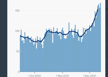 “팬데믹 시작 이래 가장 심각” 영국, 8만명…오미크론, 런던 60%