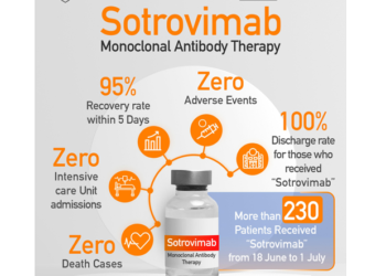 리제네론 등 기존 치료제 오미크론에 무용지물