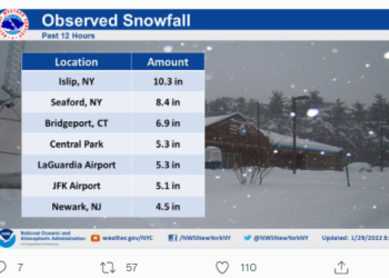 허리케인급 눈폭풍 비상사태..항공기, 철도교통 중단(2보)
