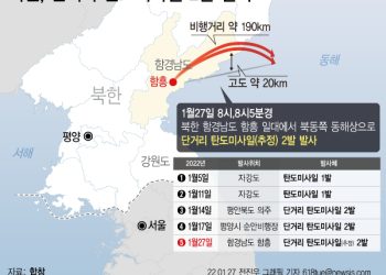 NYT “바이든 미 정부 대북외교 성과 전무” 비판