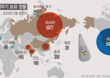 푸틴, 핵단추 누를까…”궁지 몰리면 누를 수도”