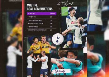 손흥민-케인 듀오, EPL 역대 최강 공격 콤비로