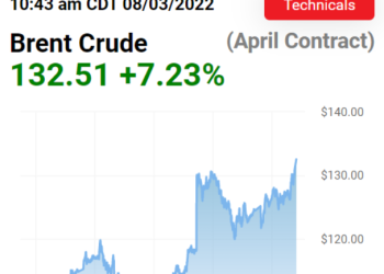 “국제유가 배럴당 200달러 간다”