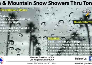 남가주 많은 비…도로 곳곳 침수, 범람..산간지역 최대 18인치 눈