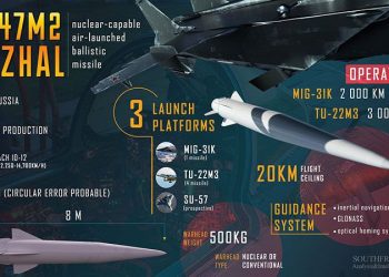 러, 우크라에 극초음속 미사일 공격 시작