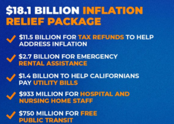 400달러 지급 확실시, 인플레 구제안 발표…세수흑자 975억달러