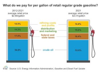 [분석] 유류세 면제, 약일까 독일까…정유사만 웃는다