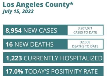 “5배 더 센 놈” 켄타우로스 확진자 나온 LA, 재확산 비상…신규확진 9천명 육박