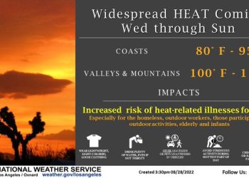 이번 주 남가주 폭염, 노동절 연휴까지… 기온 110도 치솟는다