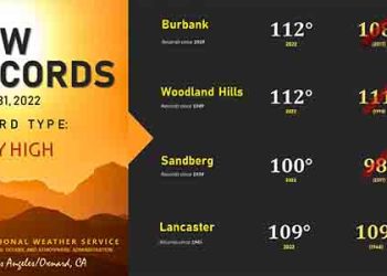 버뱅크∙우드랜드힐스112도..LA역대 가장 더웠다