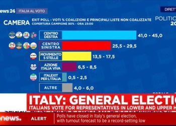 이탈리아 극우파시스트 정당 승리…여자 무솔리니의 탄생