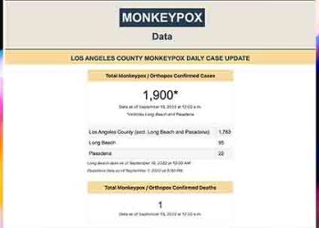 LA서 캘리포니아 첫 몽키팍스 사망자. 전국 두번째