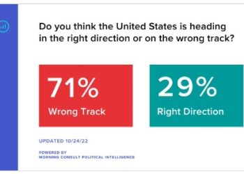 “미국, 우크라 도울 의무 있다”는 공화당 지지자 28% 불과