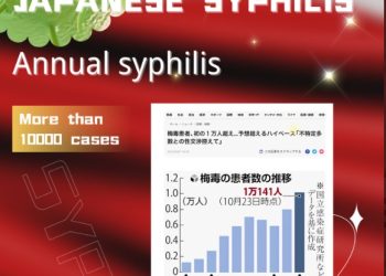 일본서 매독 창궐, 감염자 1만명 넘어서..급격한 확산세
