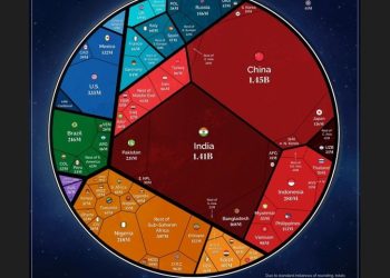 유엔, 세계인구 15일 80억명 돌파 추정