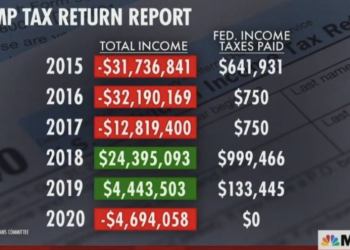 트럼프 소득세 한 푼도 안내 “0 달러”.. 세금보고공개
