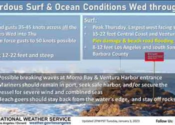남가주 해변 강풍, 파랑 주의보 발령..서핑, 수영 금지