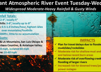 남가주 전역  14일까지 큰 비..최대 8인치 폭우