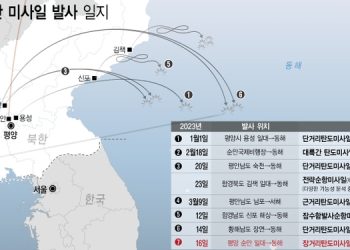백악관 “북한 ICBM 즉각 위협 아냐”