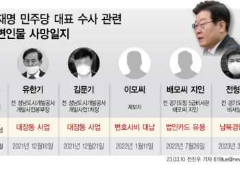 전형수 전 비서실장 등 이재명 주변 5명 18개월새 연이어 사망 의혹확산 “사인규명해야”