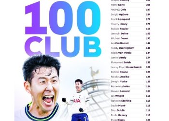 손흥민 ‘EPL 통산 100골’ 亞 선수 최초 100호골