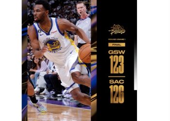 ‘디펜딩챔피언’ 워리어스, 17년만 플레이오프 킹스에 충격패