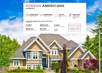 자기 집 가진 한인 10명 중 5명 불과…베트남, 중국계 보다 낮아