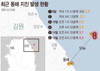 동해 지진 “몸으로 흔들림, 살면서 처음”