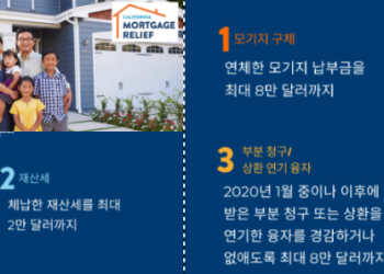 한인 등 1만5천명 4억달러 무상지원 받아 “기금 빠르게 소진, 신청 서둘러야”