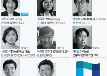 ‘친명 일색’ 민주 혁신위에 비명 “독재 시도” 반발