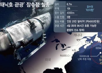 20시간 남았는데…실종 잠수정 이틀 연속 ‘쿵쿵’