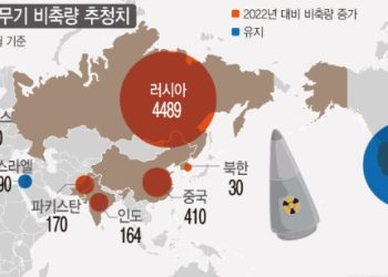 중국 핵무장으로 3극체제 형성되면 핵전쟁 위험 급증