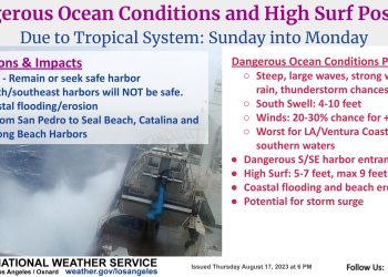 열대성 폭풍 ‘힐러리’ 남가주 접근…주말 강풍∙호우 예상