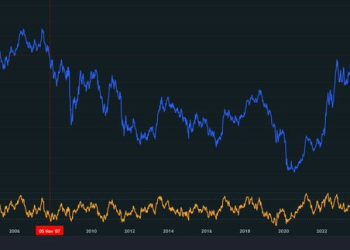 미국 국채금리, 연준 ‘매파적 동결’에 상승…2007년 이후 최고치
