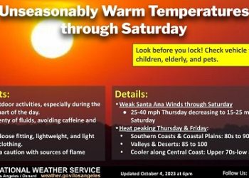 주말까지 가을 폭염…산타애나 강풍 영향, 밸리 지역 100도까지