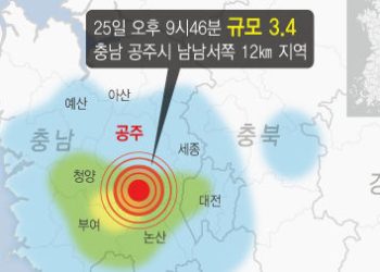 충남 공주 규모 3.4 지진…”폭탄 터지듯 진동”