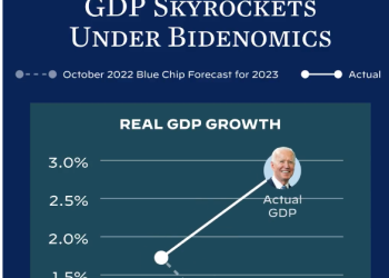 미 GDP 4.9% 성장..’어깨 으쓱’ 바이든 “인플레 꺾여도 성장계속”