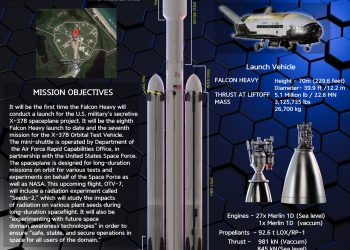 ‘극비’ 우주선 X-37B, 스페이스X 로켓에 실린다
