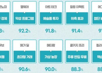 ‘칠링 이펙트’, ‘멀웨어’?…어려운 외국용어, 쉬운 한국말은?