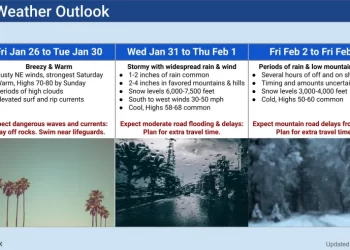 남가주 전역 31일부터 일주일간 많은 비…최대 8인치