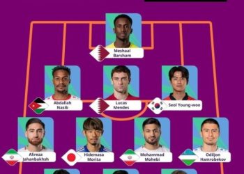 손흥민·설영우 등 한국선수 2명 아시안컵 8강 ‘베스트일레븐’ 뽑혀