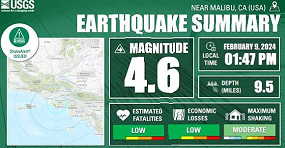규모 4.6 지진, LA 뒤흔들어…수백만명 화들짝, 남가주 전역서 감지
