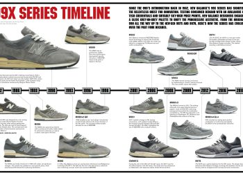 118년 역사의 글로벌 스포츠 브랜드, 뉴발란스