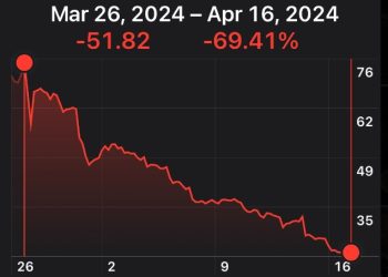 트럼프 미디어 주가 폭락…회사 가치 60% 감소