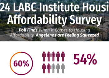 “LA 탈출 꿈 꾼다…살기 너무 어려워” LA주민 10명 중 6명 ‘LA 떠나고 싶다’