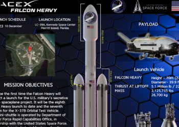 스페이스X 기업 가치 2100억달러.…세계 두번째 가치 스타트업
