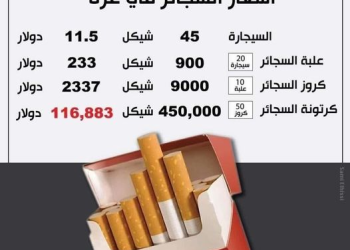 가자 지구에서 담배는 황금…1개비당 25달러