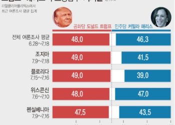 유색인종 여성 대 백인 남성 후보 대결…첫 여성대통령 나올까