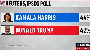 해리스-트럼프 지지율 초박빙…”해리스 우위” 조사도