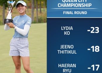 리디아 고 ‘크로거 퀸시티’ 역전 우승 “동화같은 일 연속